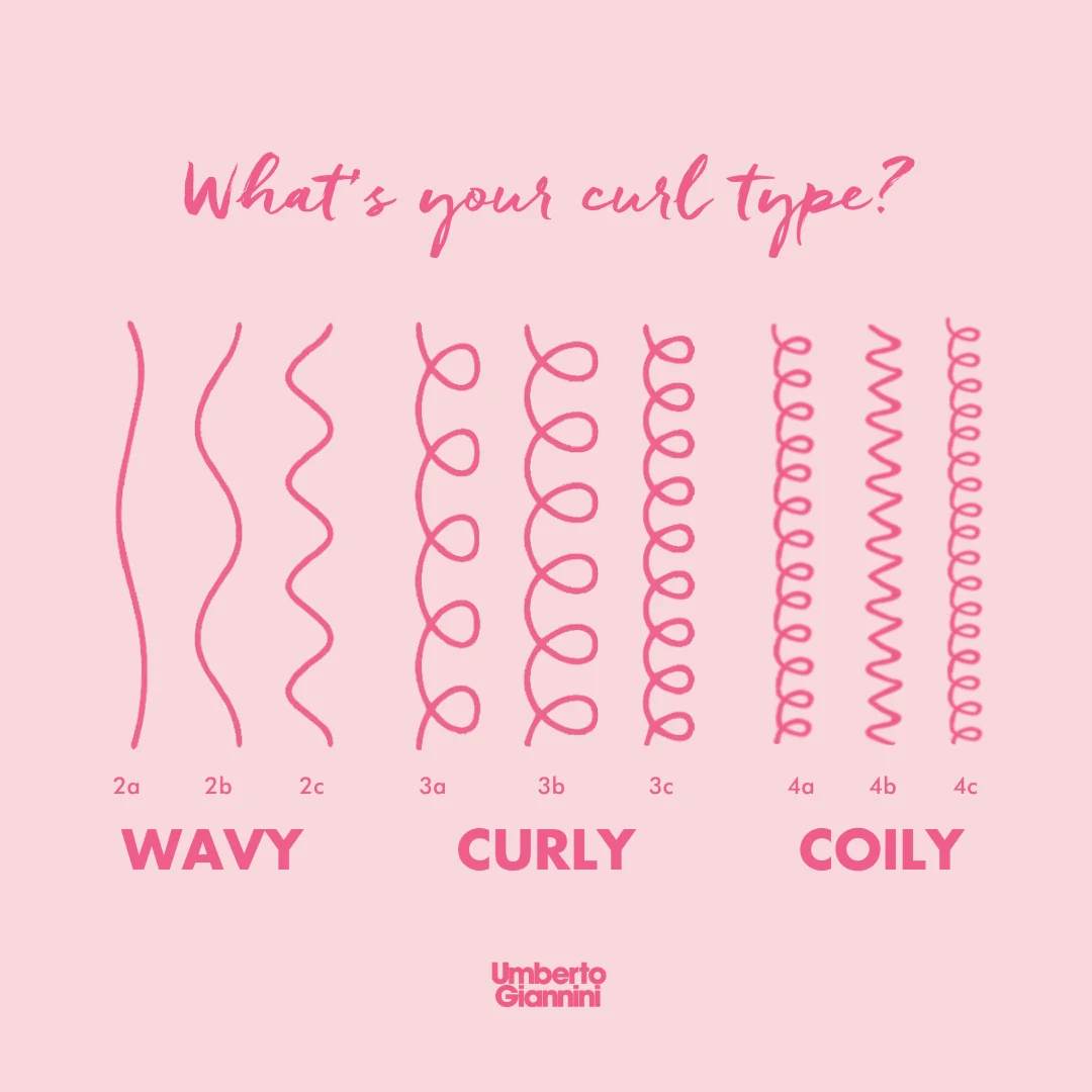 Curl Type 3 Kit - Image 3