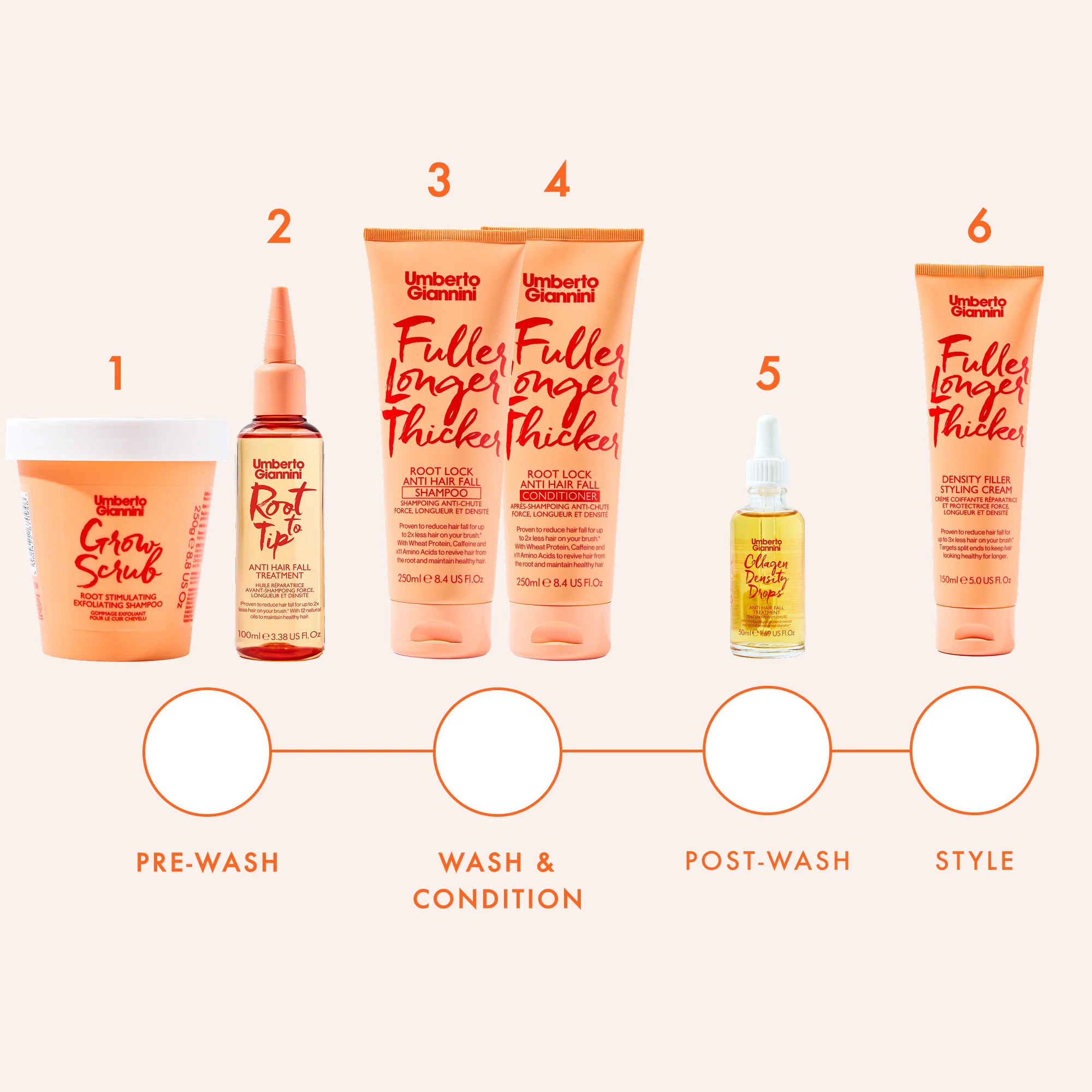 Fuller Longer Thicker Density Filler Styling Cream - Image 8