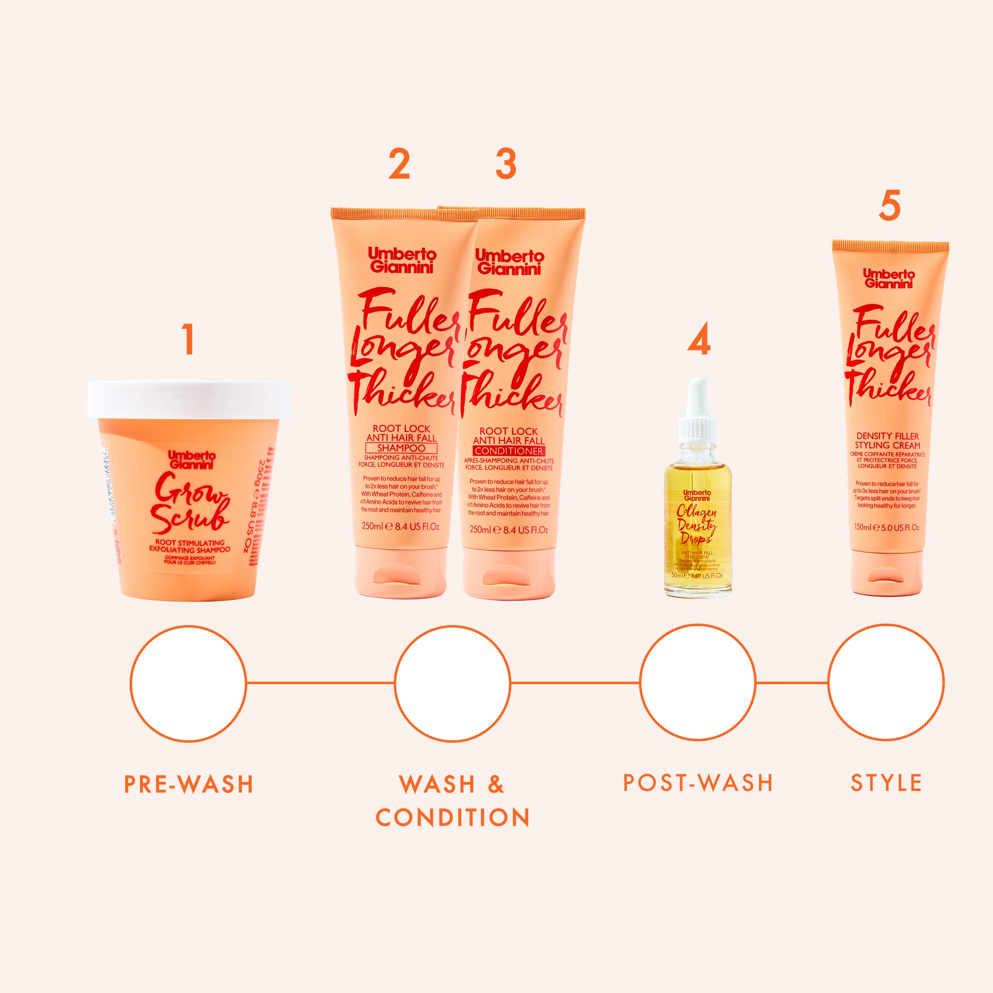 Fuller Longer Thicker Strength Trio - Image 6