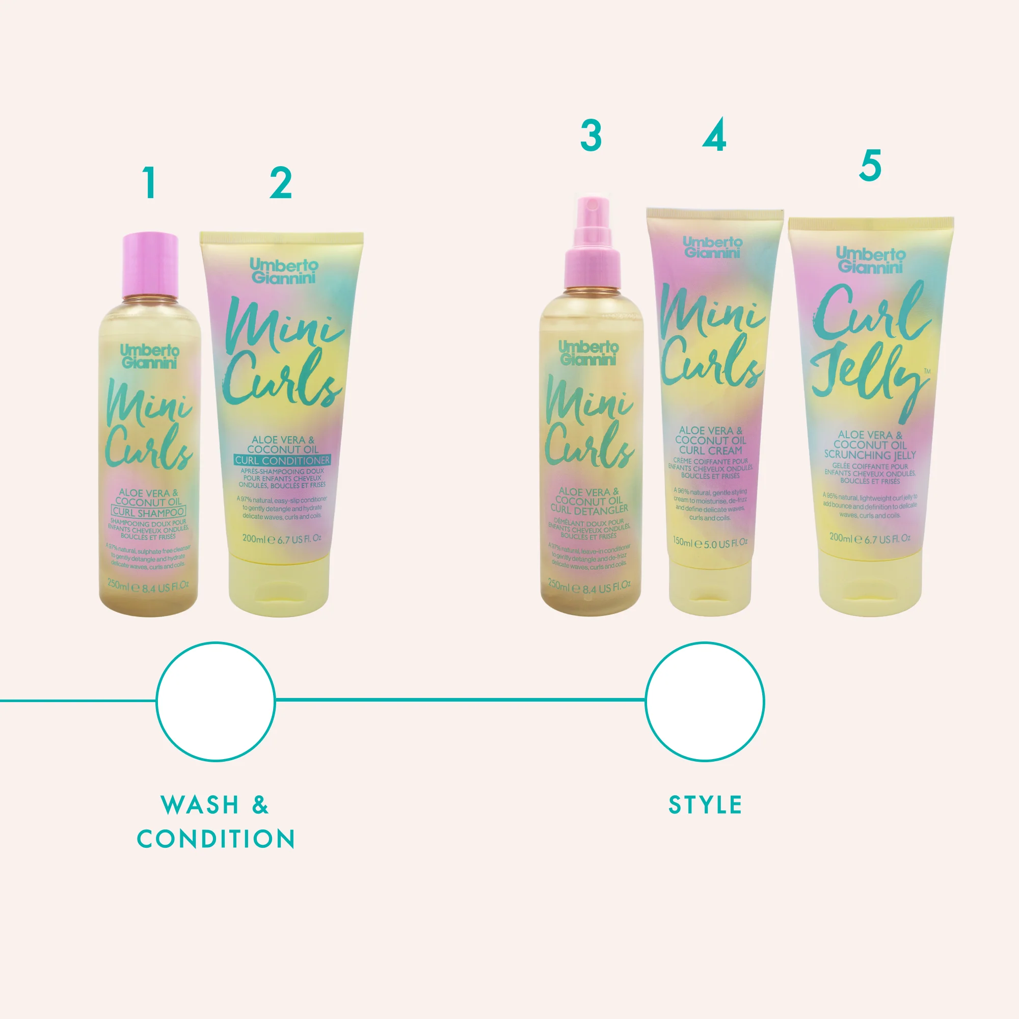 Mini Curls Conditioner - Image 7