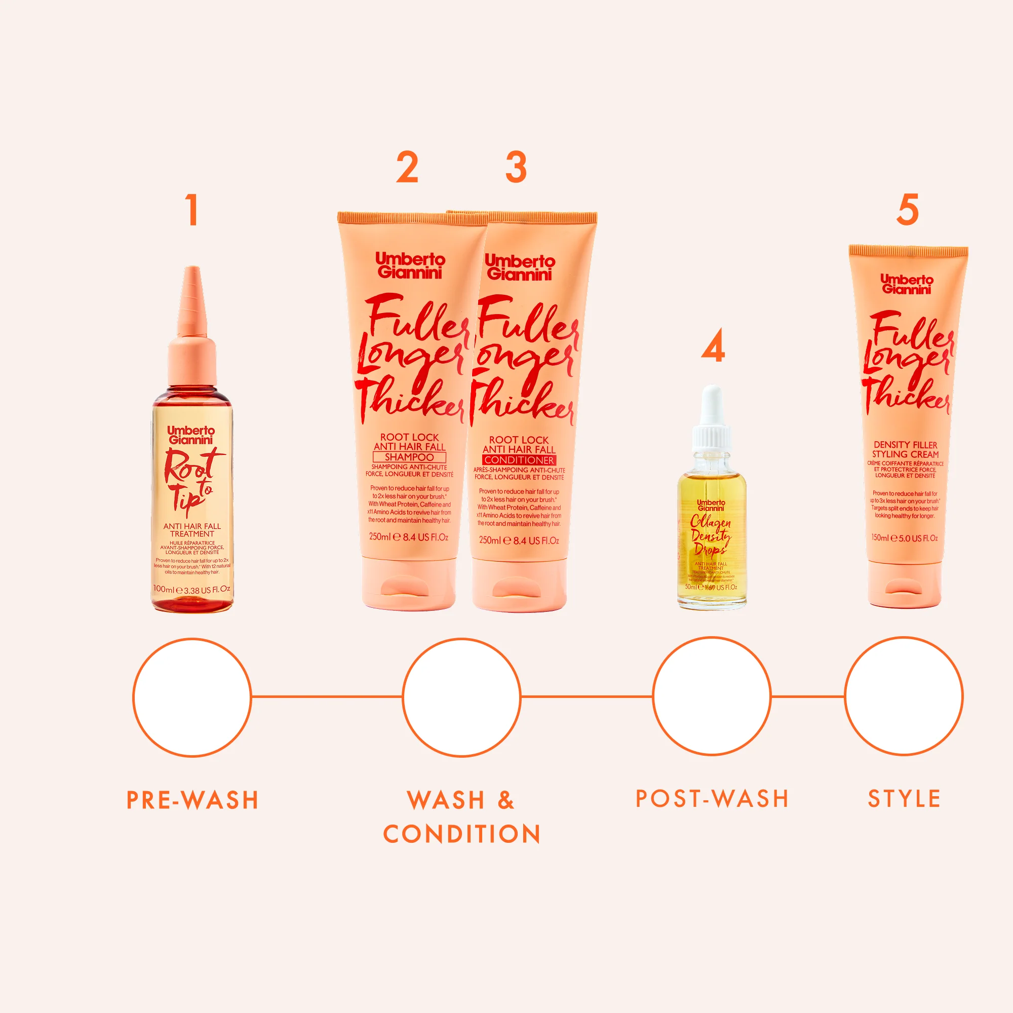 Root To Tip Anti Hair Fall Treatment - Image 8